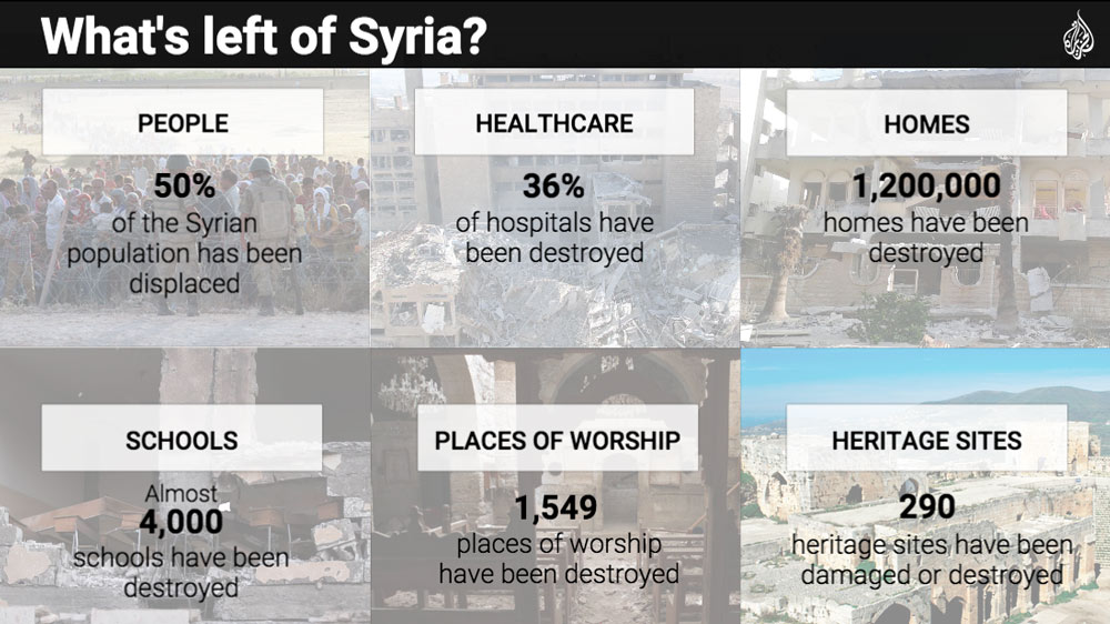 whats left of syria infographic