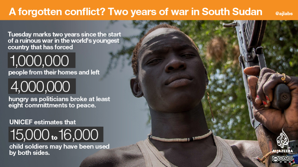 South Sudan statistics December 2015 [Al Jazeera]
