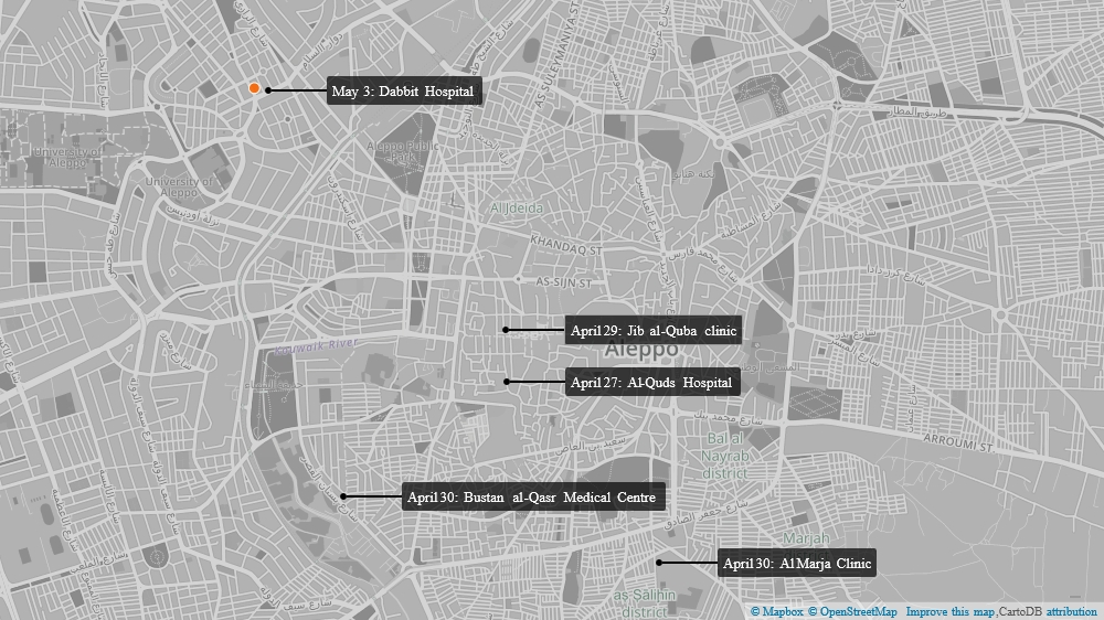  Several hospitals and clinics  have previously been hit by deadly air strikes on rebel-held areas of Aleppo