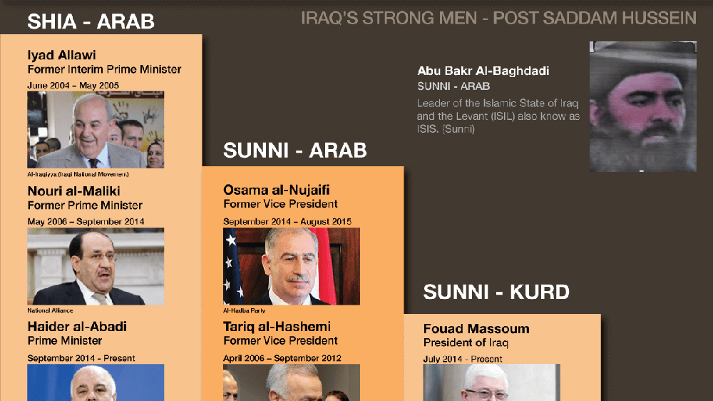 Iraq Strongmen outside image