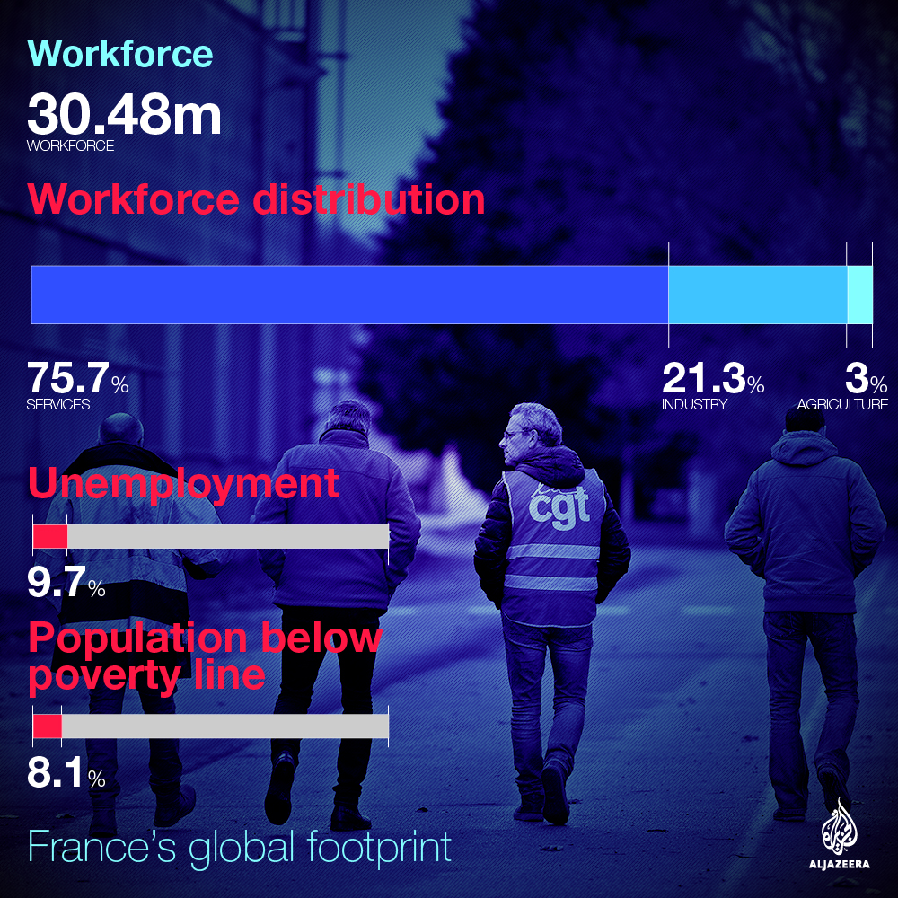 france election global footprint
