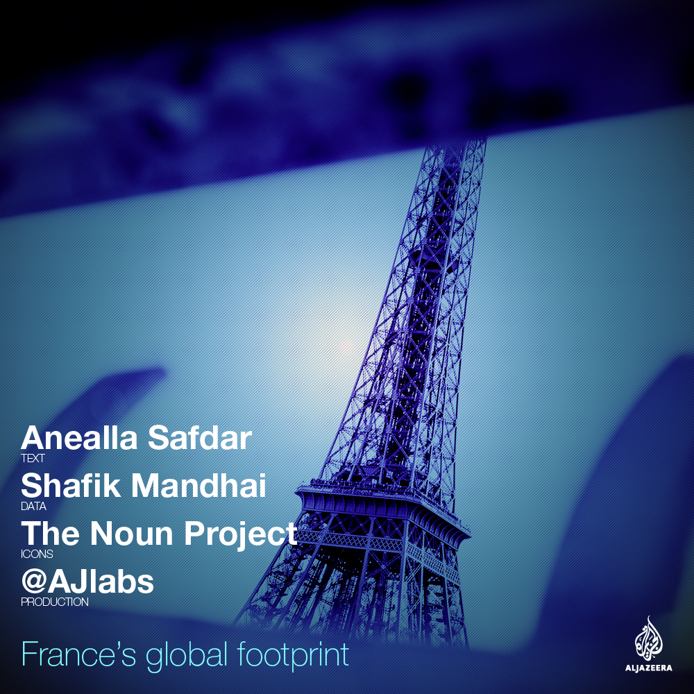 france election global footprint