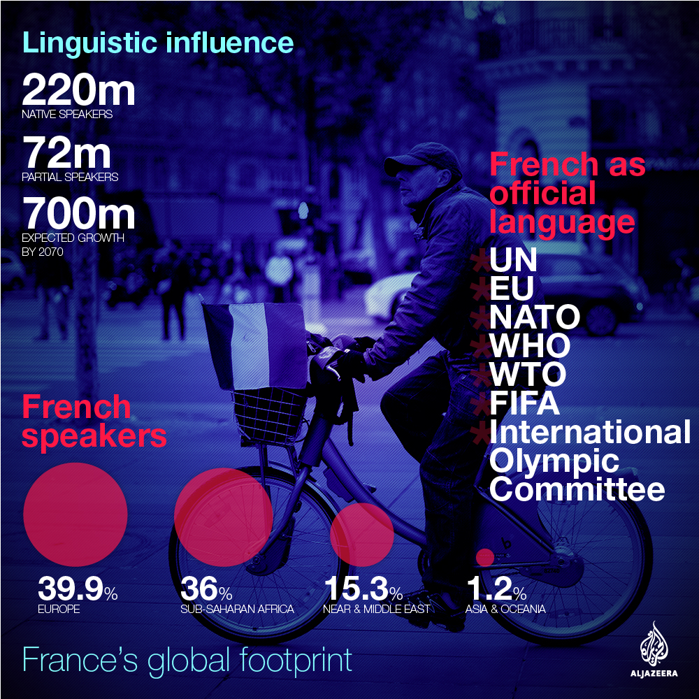 france election global footprint