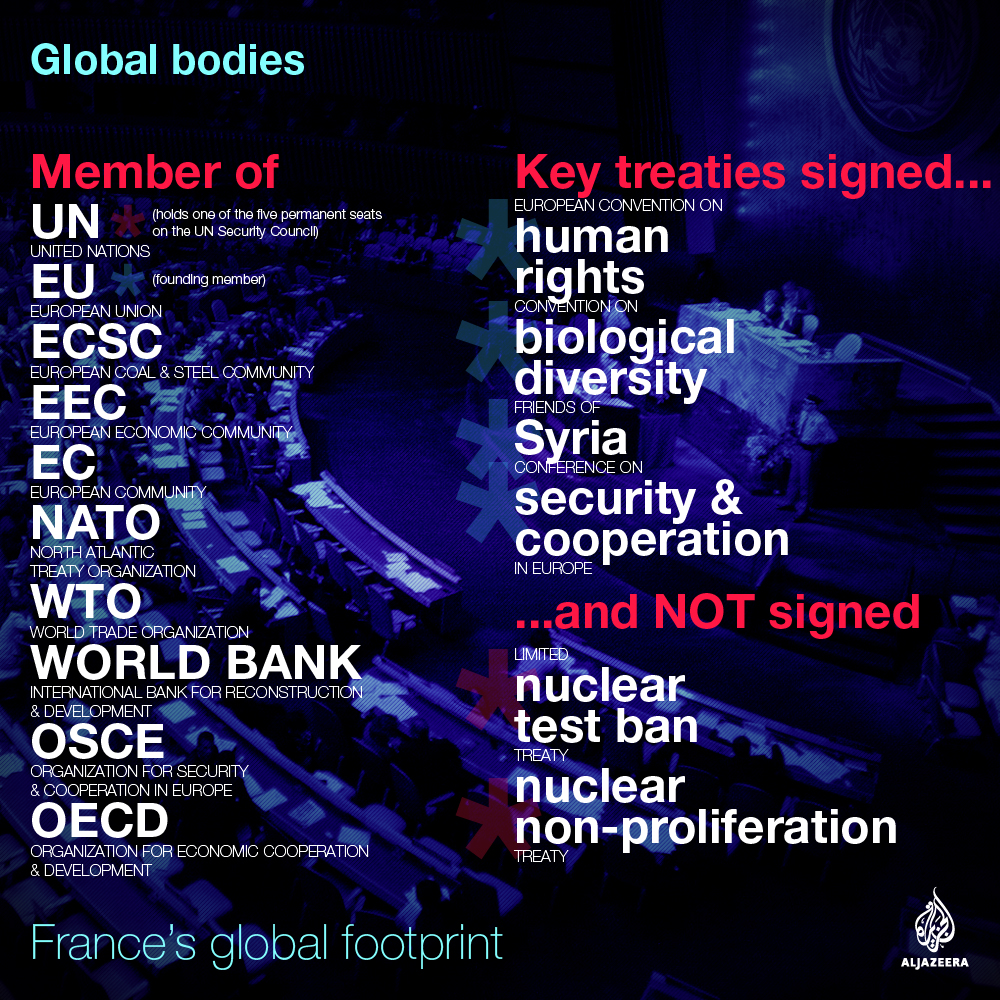 france election global footprint