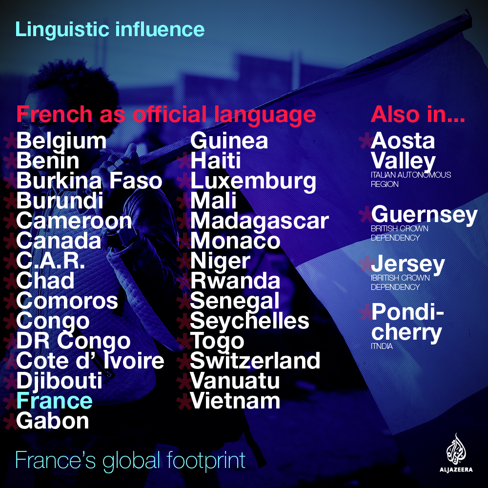france election global footprint