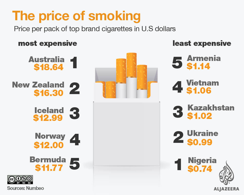 Smoking infographic [Al Jazeera]