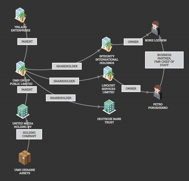 [Visual Investigative Scenarios]