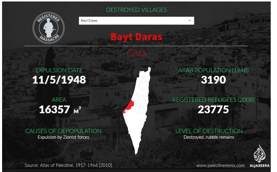 For more on destroyed Palestinian villages, go to: https://interactive.aljazeera.com/aje/palestineremix/