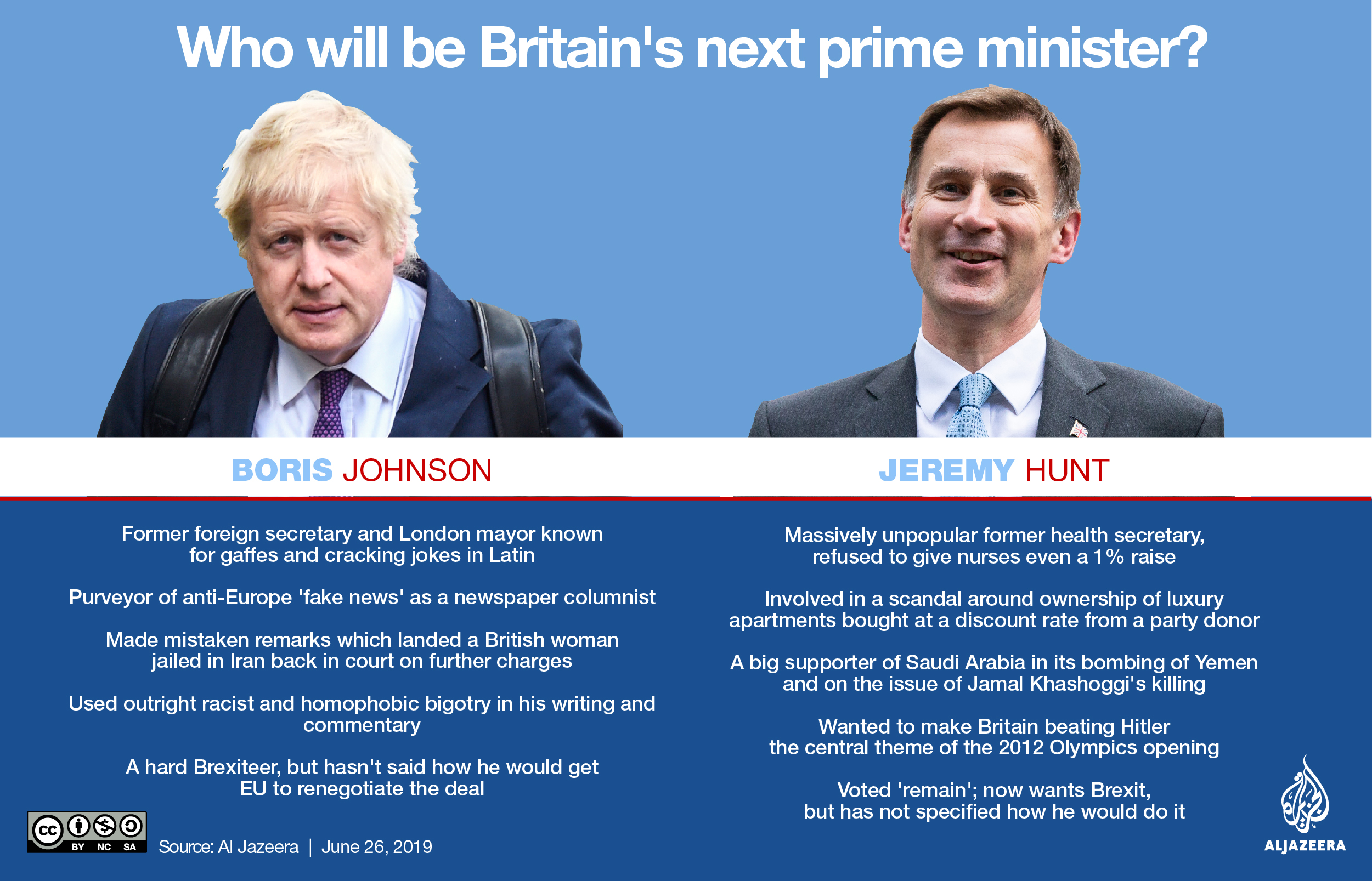 Boris-Hunt gfx - Alia Chughtai/Al Jazeera