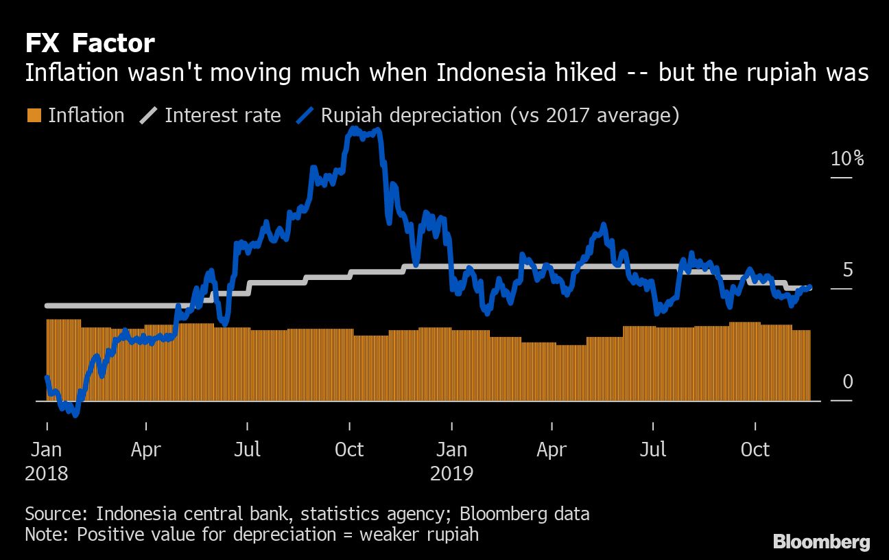 BLOOMBERG 1--Rich-World Problem of Lowflation Has Arrived in Emerging Markets