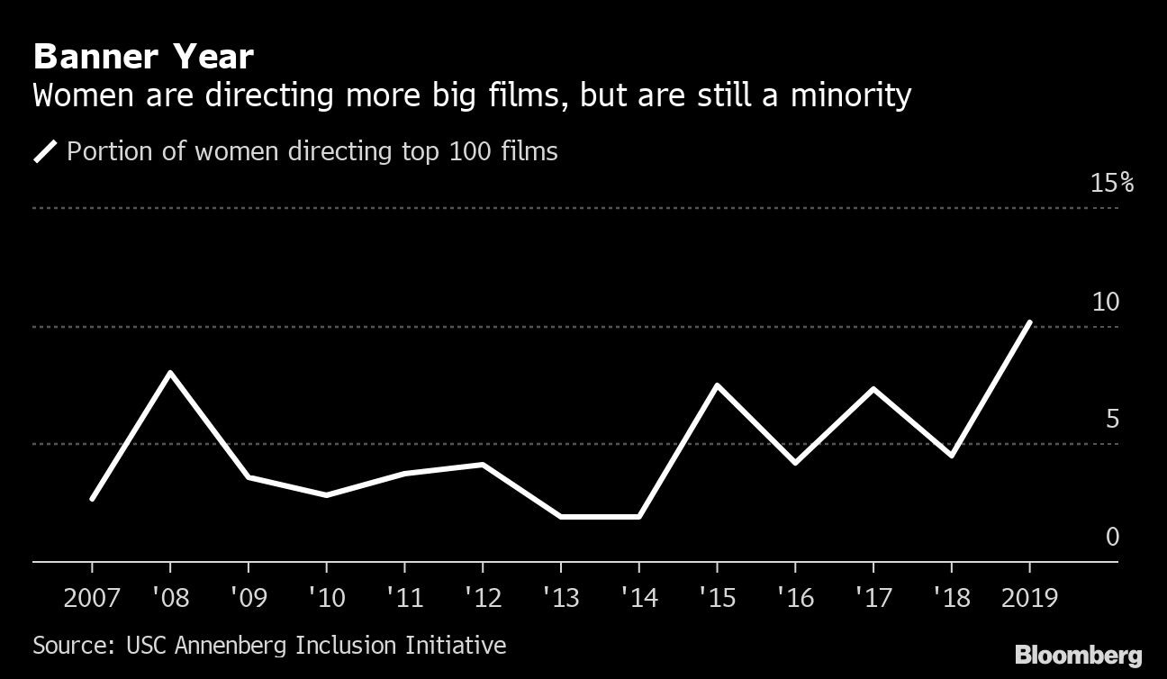 Women Directors--BLOOMBERG Jan 2, 2020