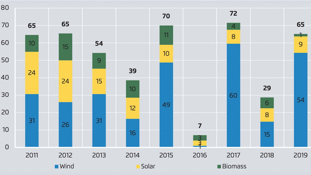 EU power sector emission