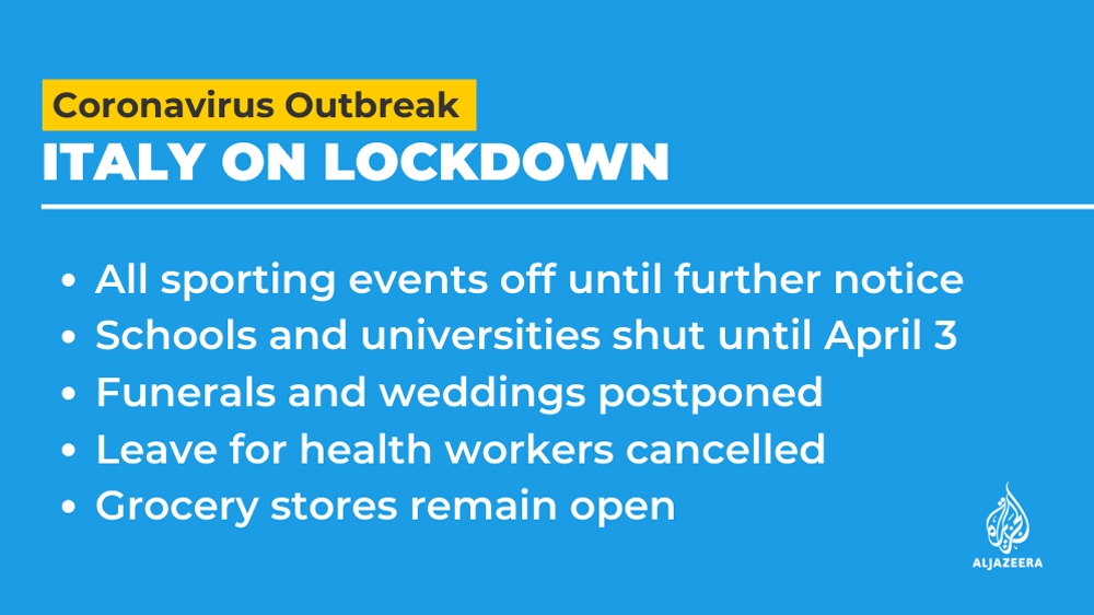 Italy coronavirus card 2 