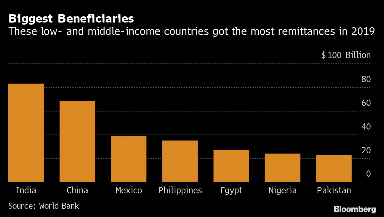 Remittances