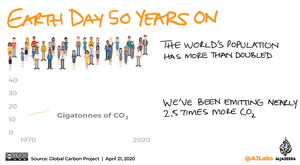 Green Read - infographic - earth day