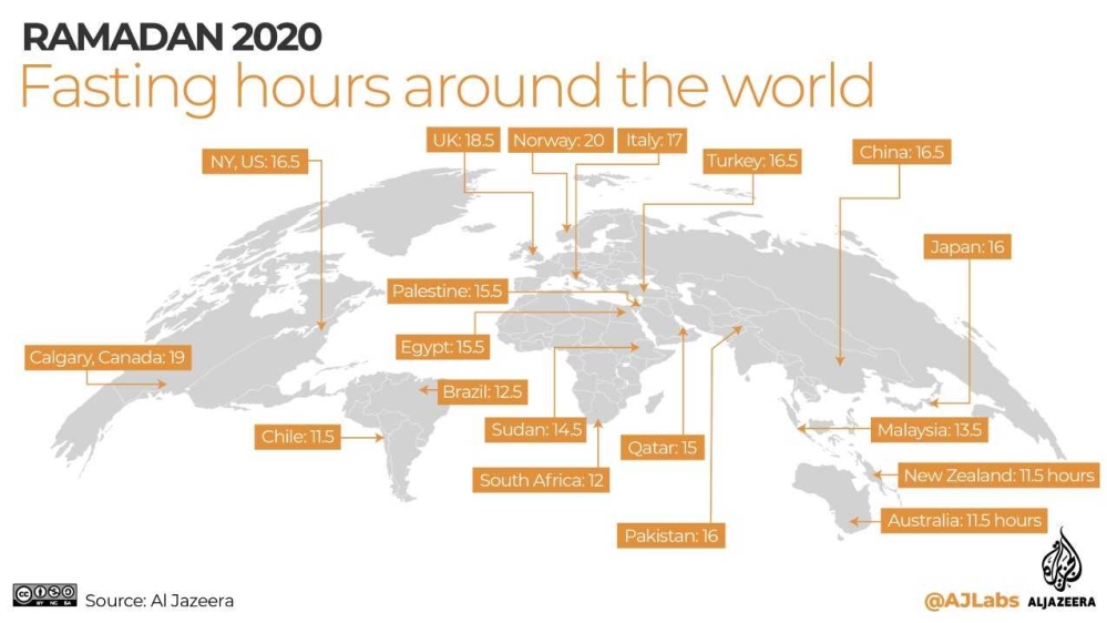 Ramadan 2020 infographic
