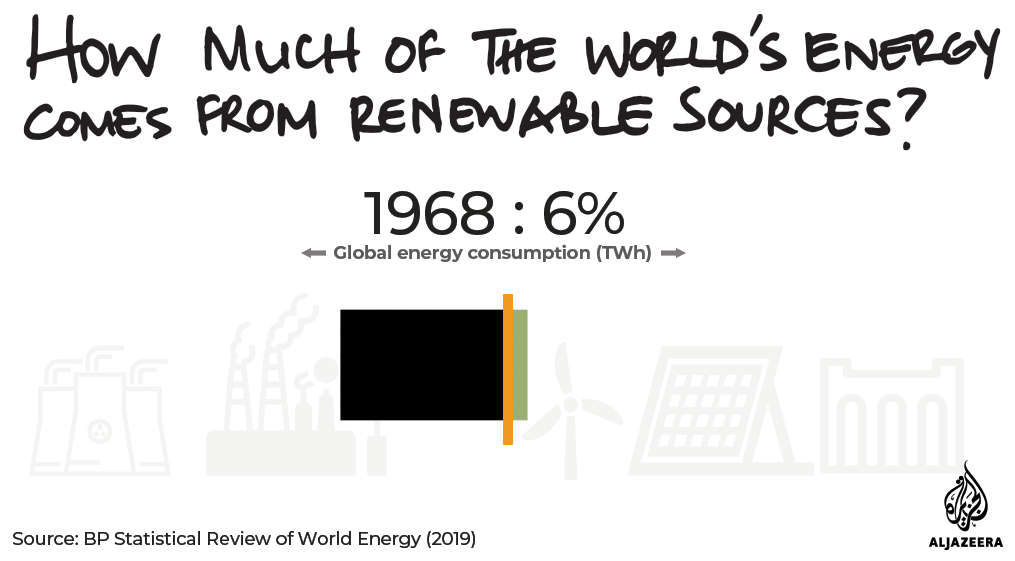INTERACTIVE: green read - renewable energy