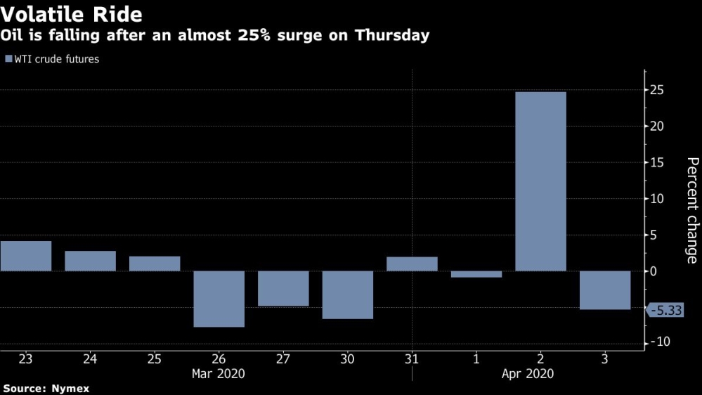 WTI crude oil daily percentage change chart Bloomberg