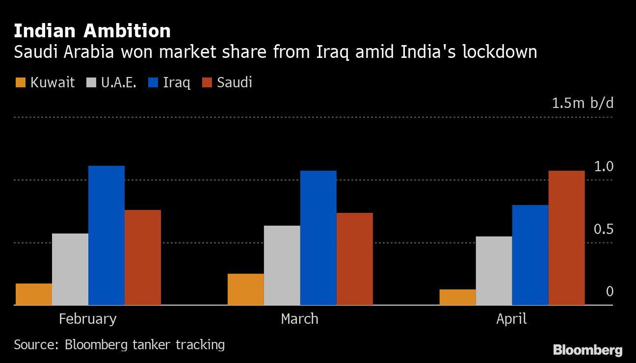 oil tanker sits at the port of Ras al-Khair, in Saudi Arabia. 