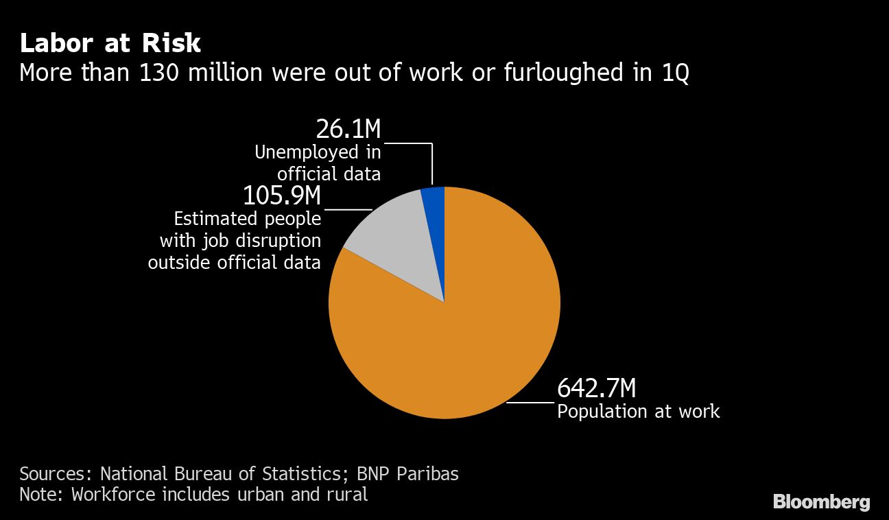 China Jobless 