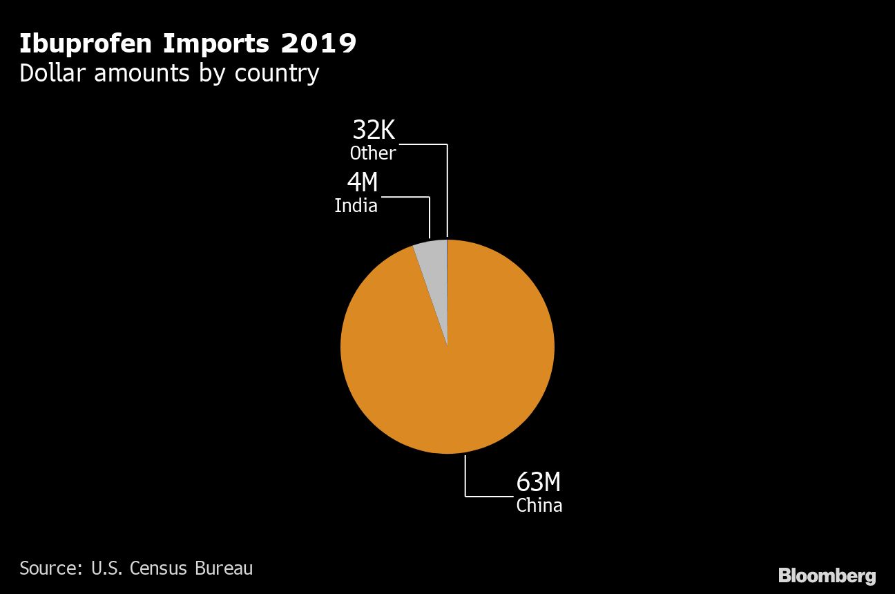 FDA/ Chinese prescription drugs