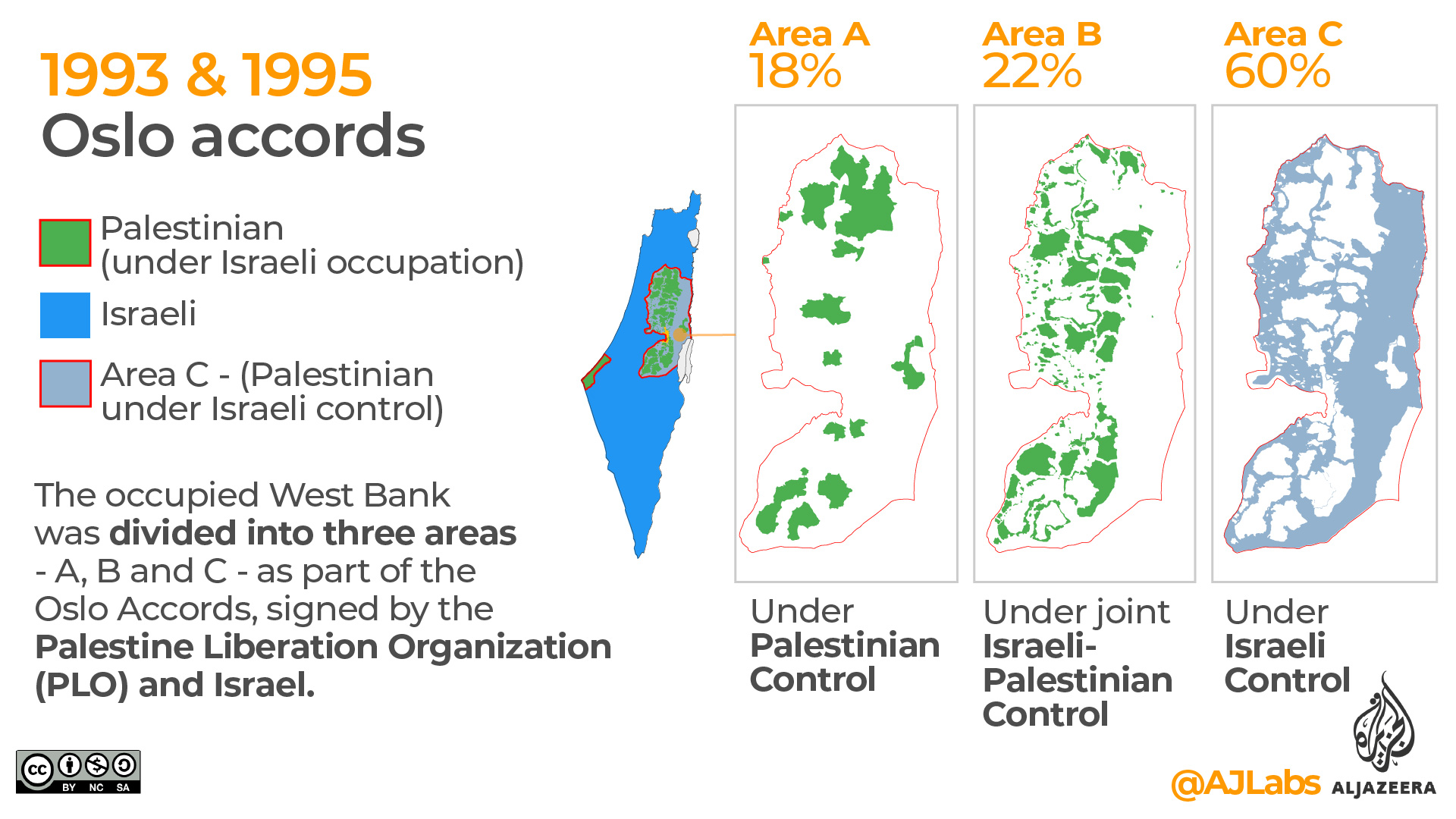 Maps showing the distribution of the occupied West Bank after the Oslo Accords were signed.
