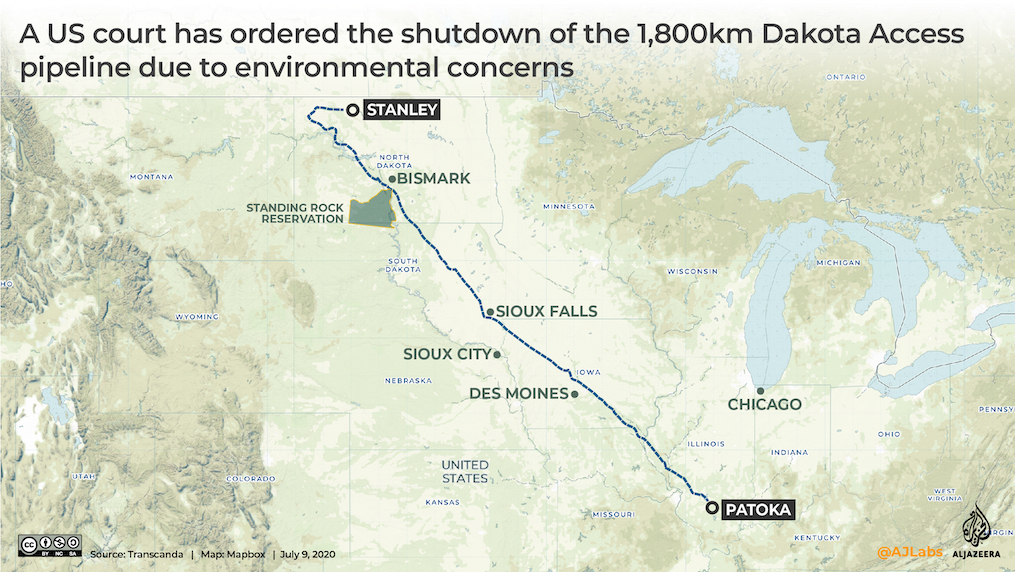 Interactive: Green read - pipeline