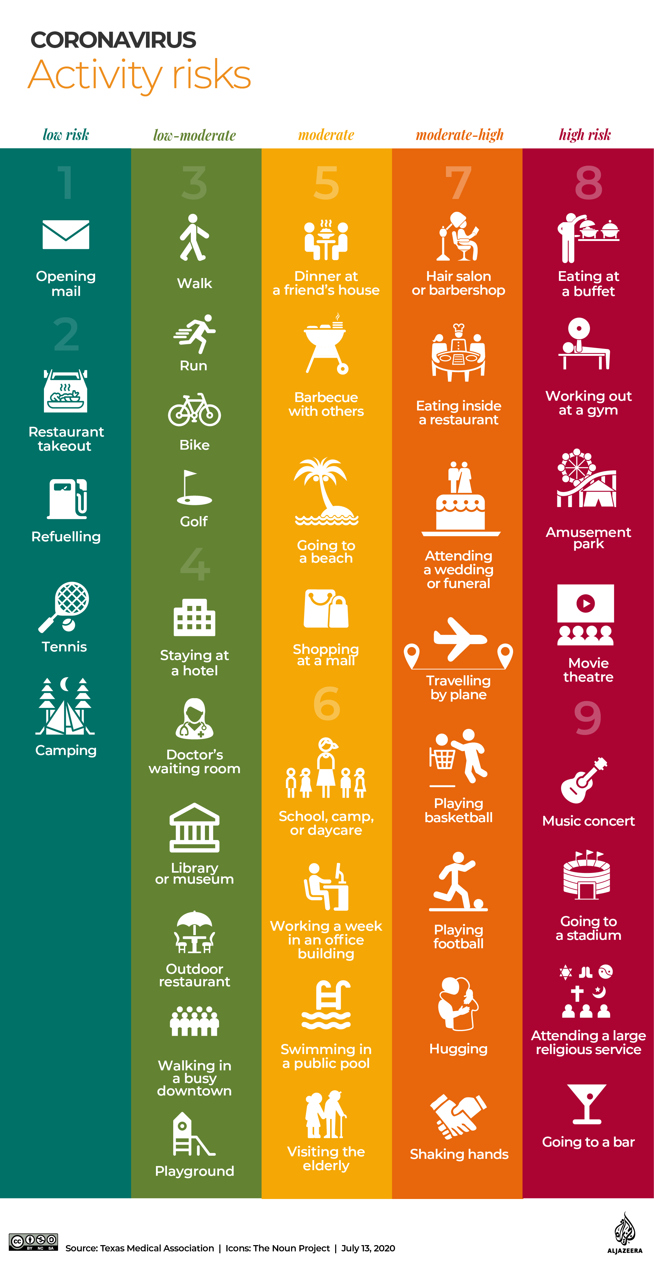 INTERACTIVE: Coronavirus - Risks of activities