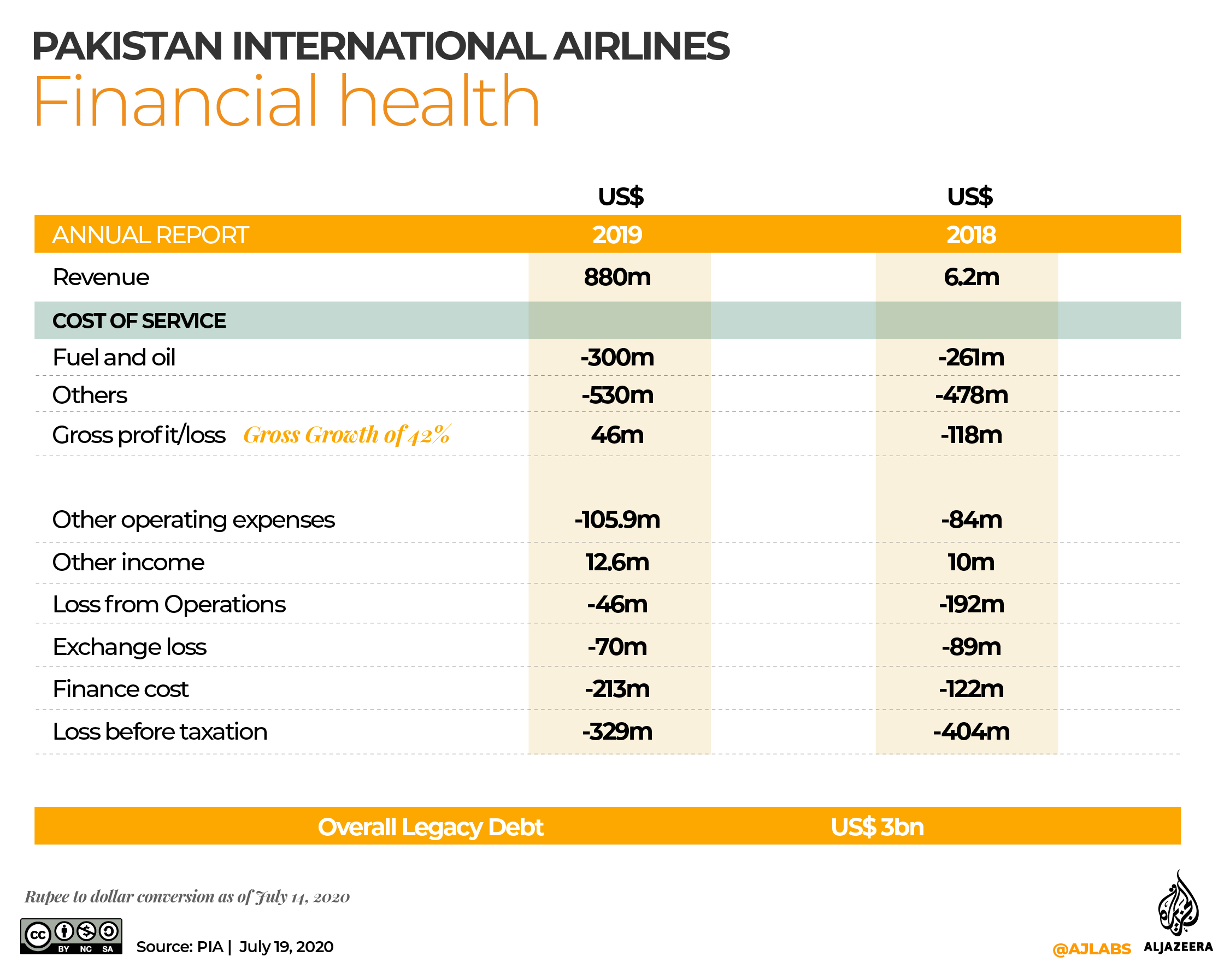 INTERACTIVE: PIA Financial health