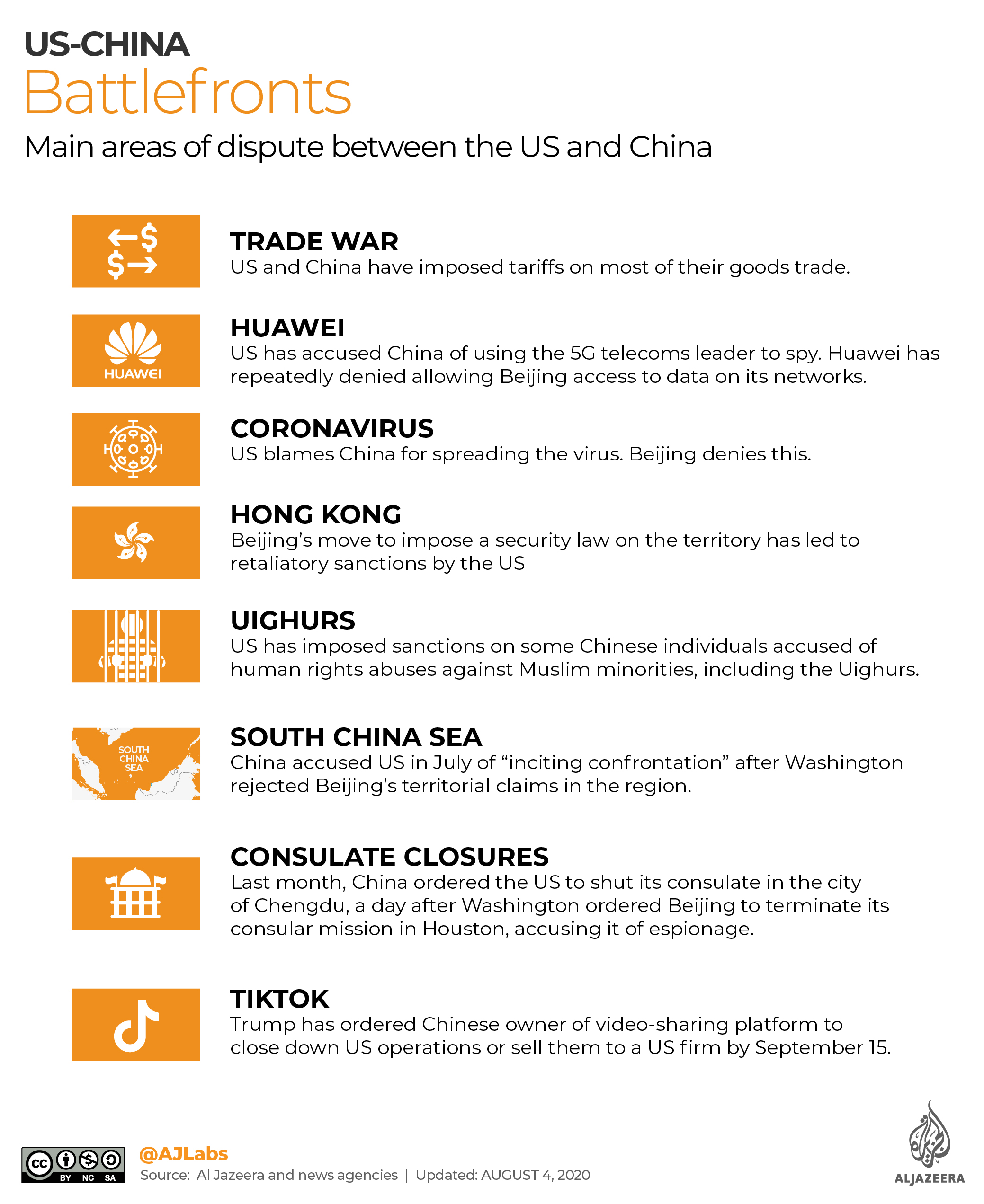 INTERACTIVE: US-China Battlefronts