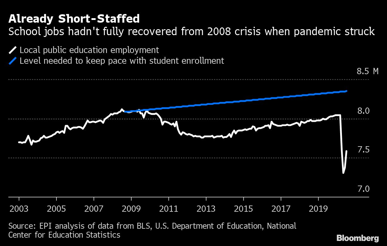 Already short staffed