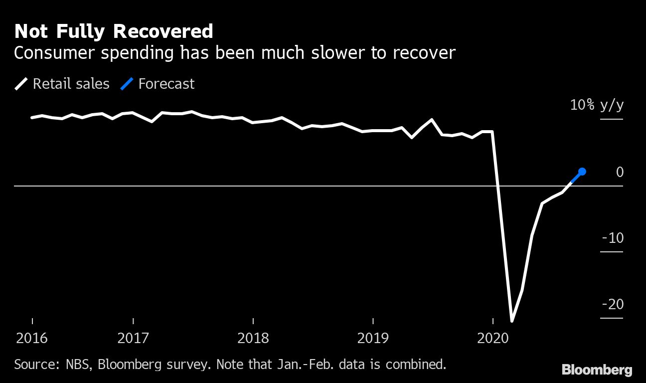 China consumer spending chart [Bloomberg]