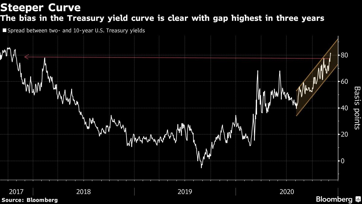 [Bloomberg]