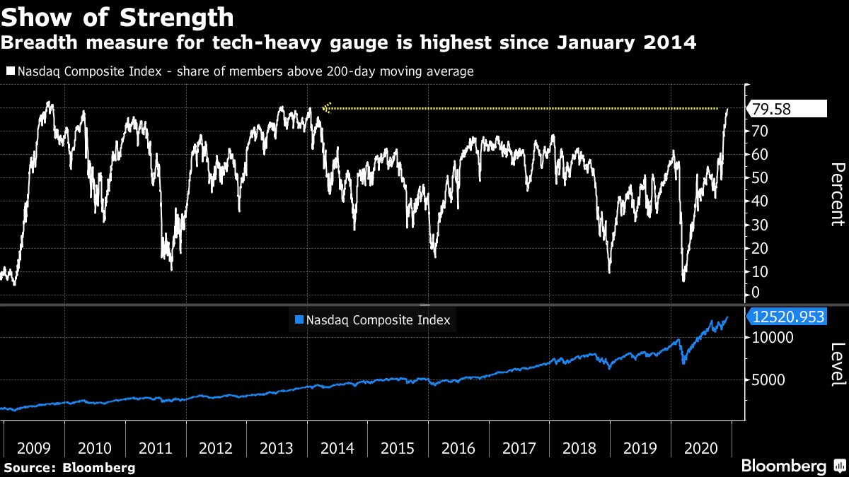 [Bloomberg]