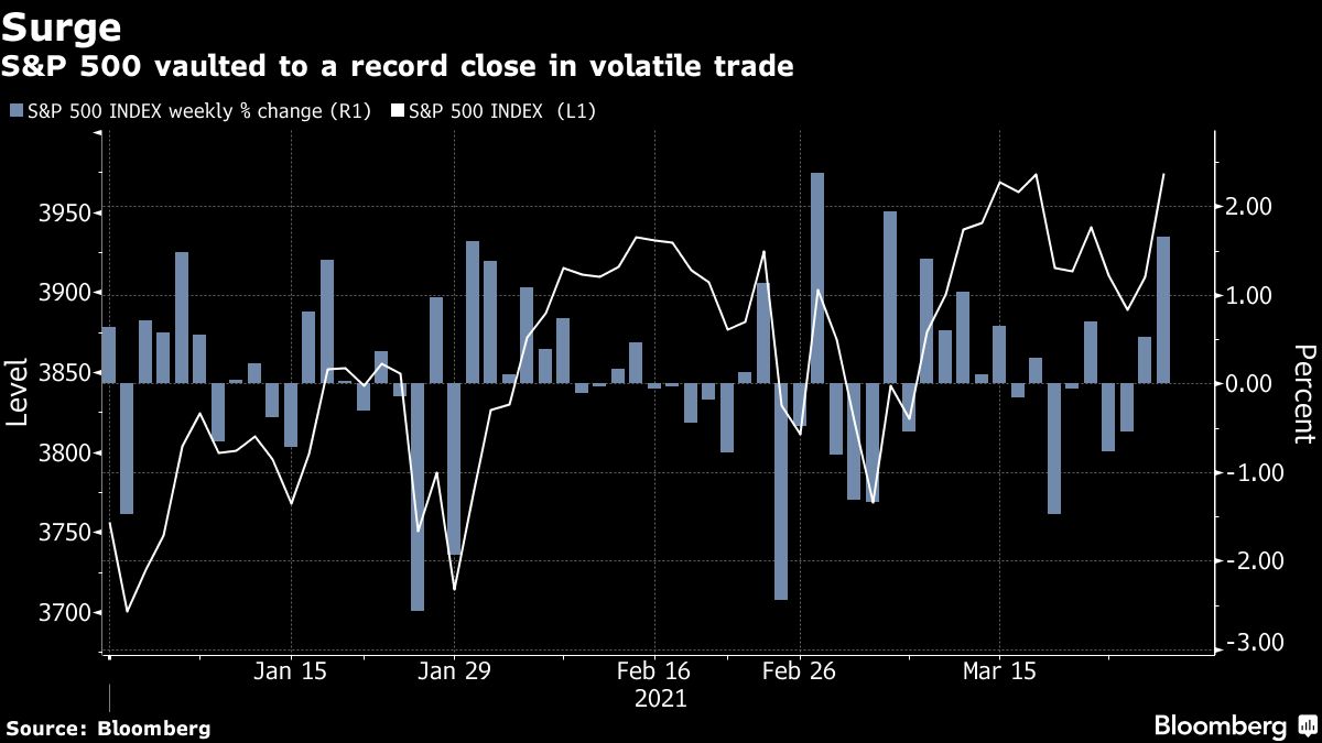 S&P 500 index weekly change chart [Bloomberg]