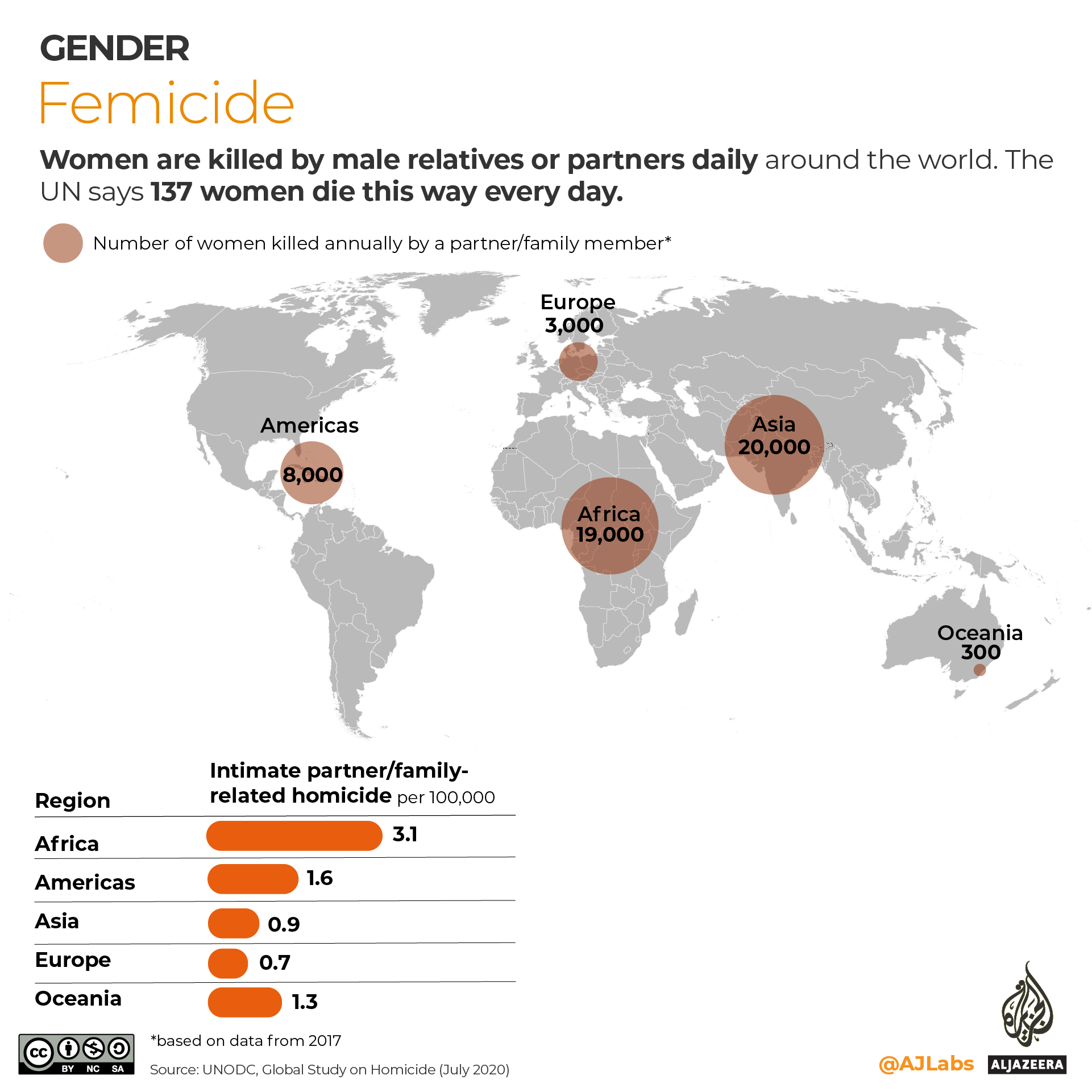 INTERACTIVE- femicide 2