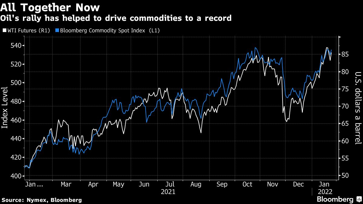 Oil rally