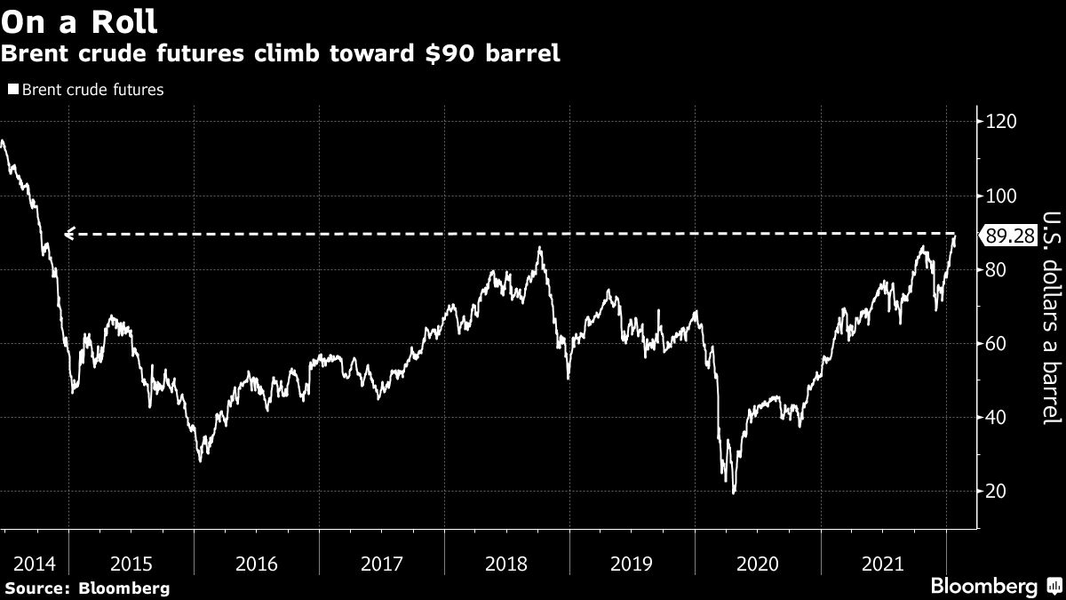 Brent graph