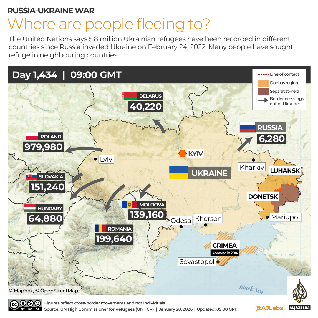 INTERACTIVE Ukraine Refugees-1769615853