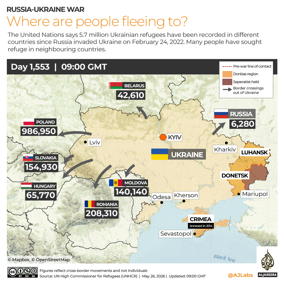 INTERACTIVE Ukraine Refugees-1779786134