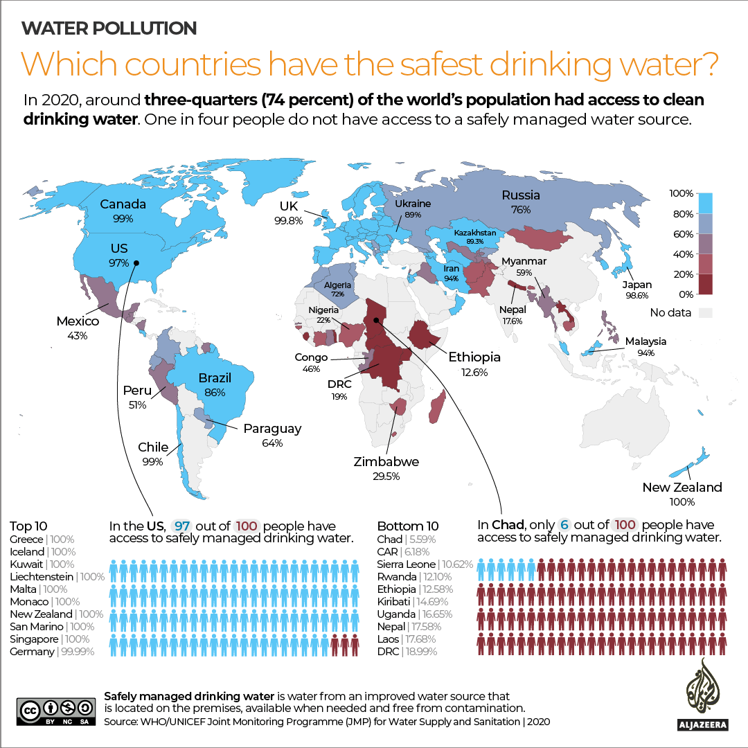 Interactive - Water Pollution - Which countries have the safest drinking water