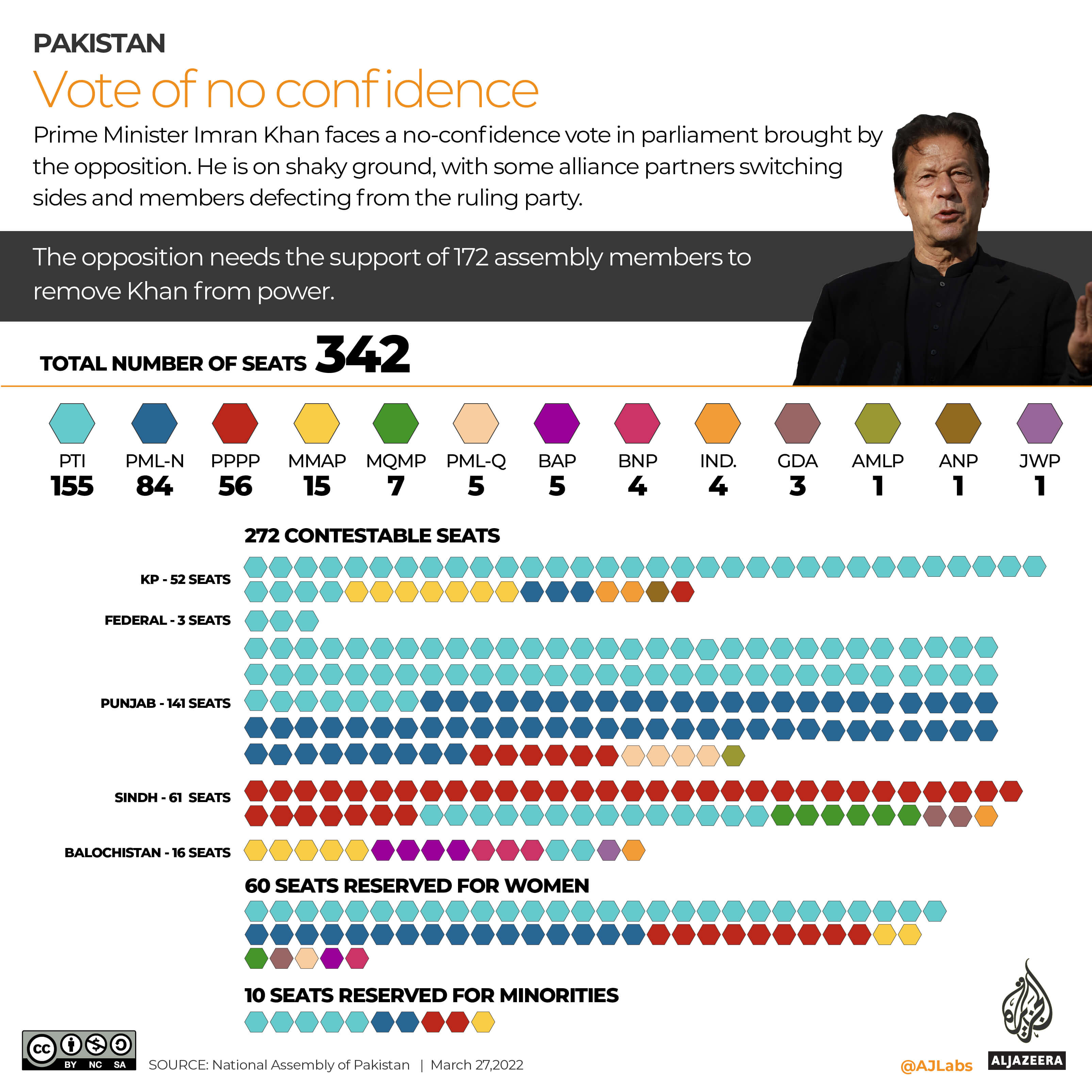 INTERACTIVE_IMRAN_KHAN_COALITION_NATIONAL ASSEMBLY MEMBERS