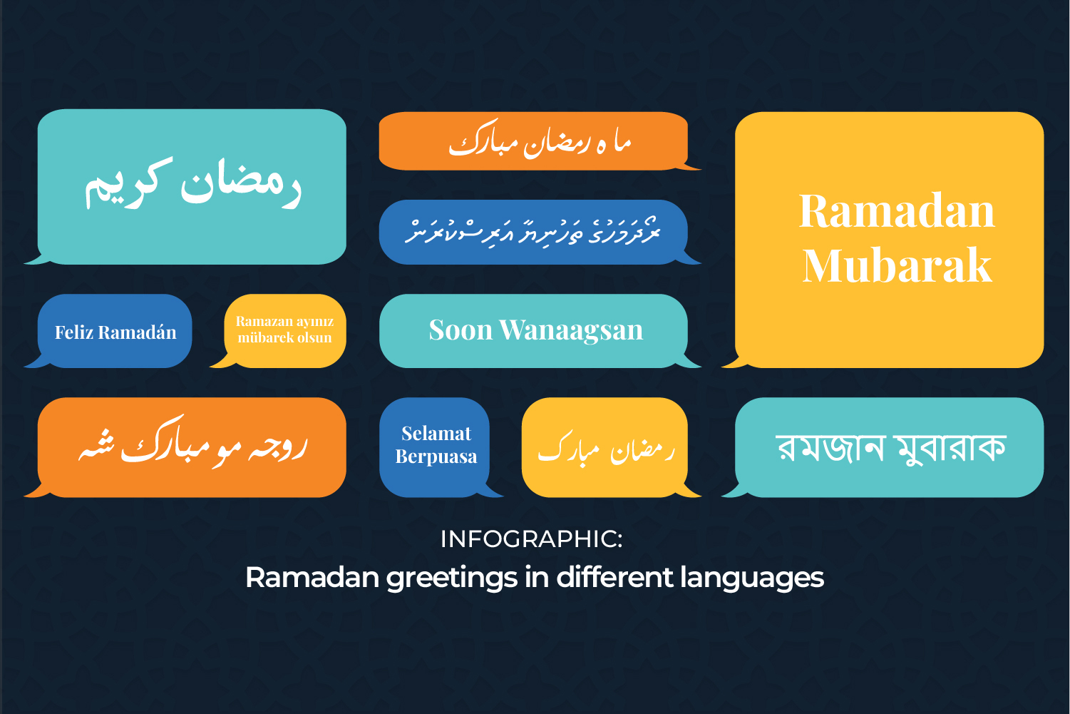 READ MORE: Infographic: Ramadan greetings in 16 different languages