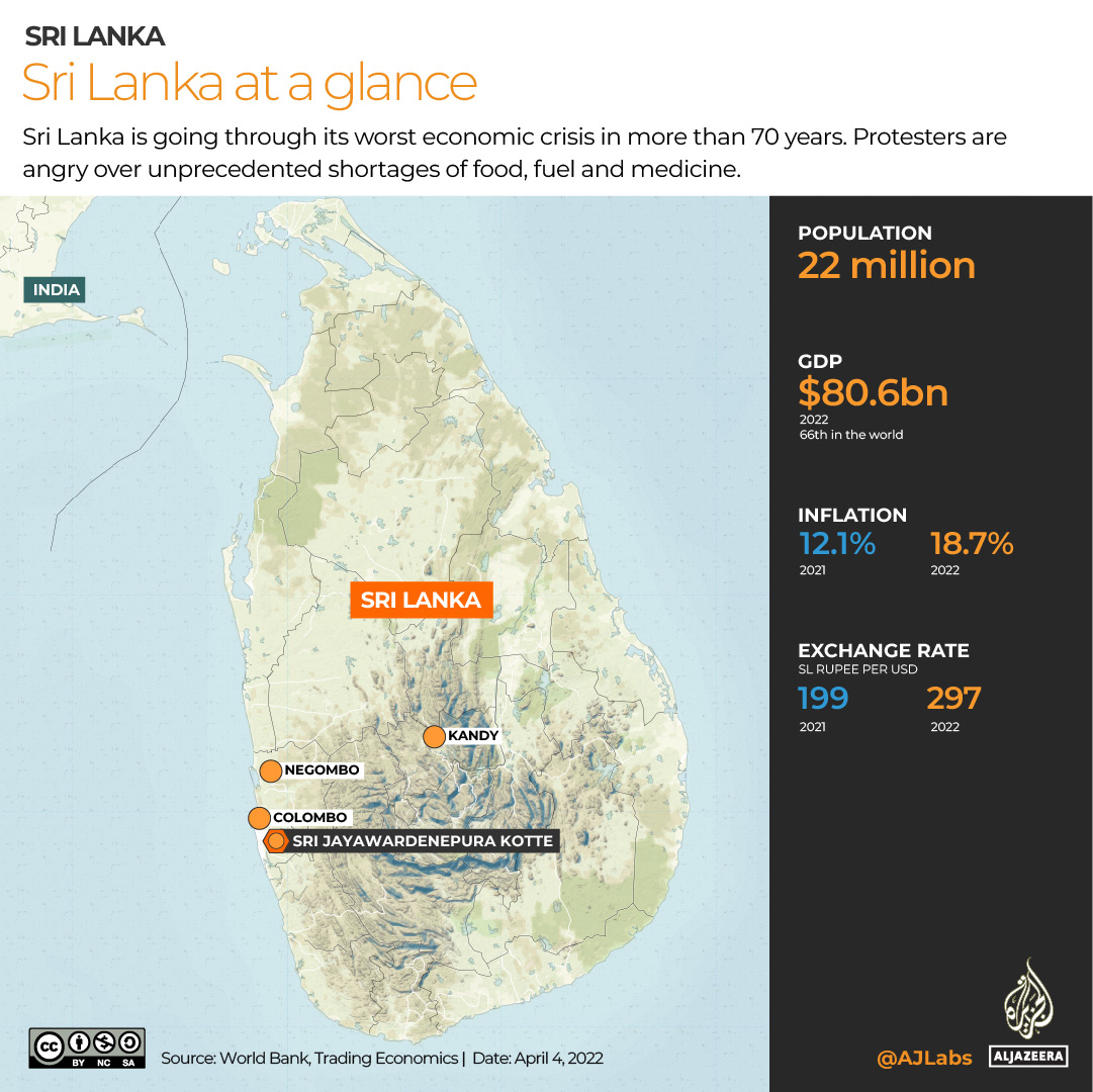 INTERACTIVE_SRI-LANKA_AT_A_GLANCE-01