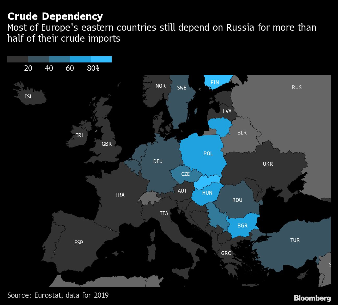 Crude Dependency