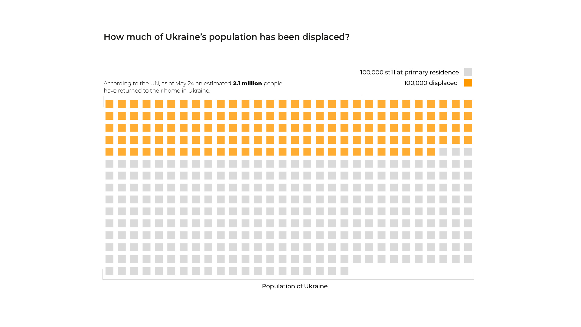 INTERACTIVE - proportion left ukraine