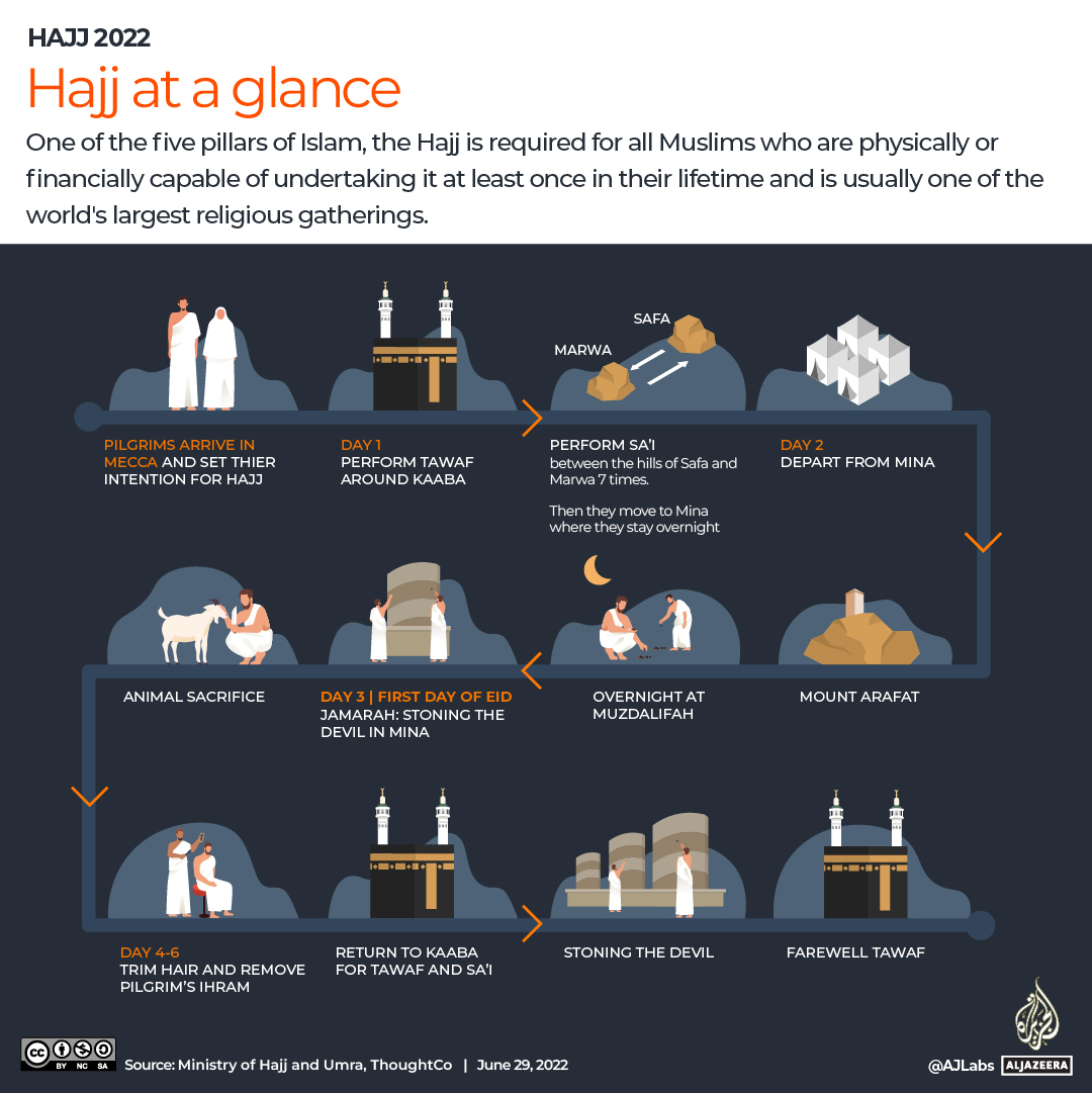 INTERACTIVE_HAJJ_AT_A_GLANCE_JUNE29