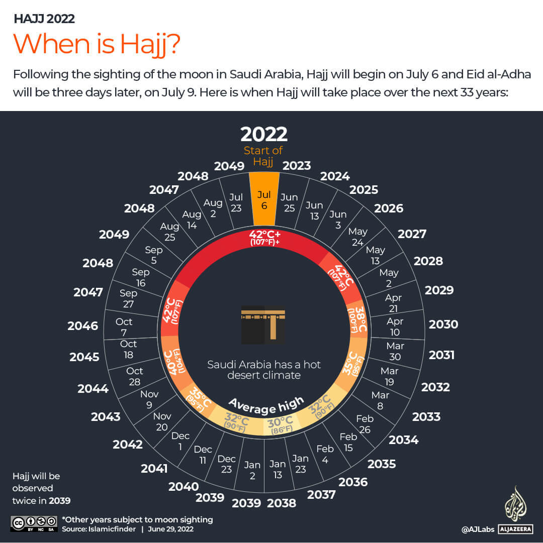 INTERACTIVE_WHEN_IS_EID_HAJJ_JUNE29
