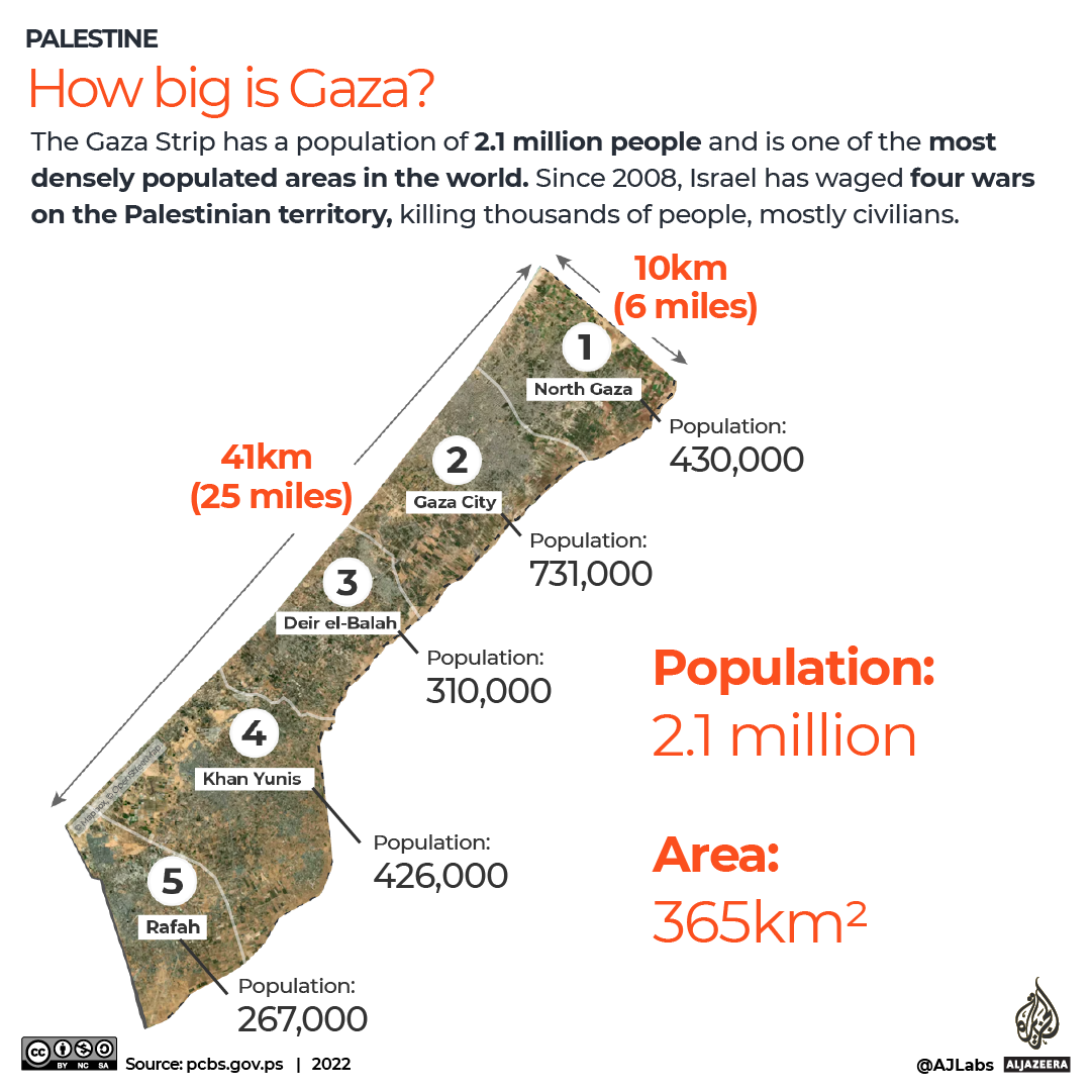 INTERACTIVE - How Big is Gaza