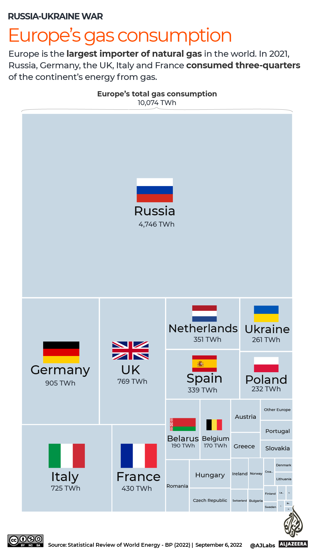 INTERACTIVE - Europe's gas consumption